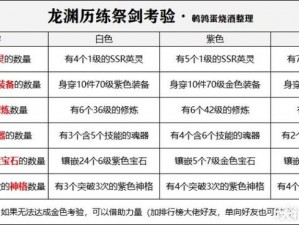 天谕手游龙渊历练玩法深度解析：特色系统操作技巧与成长路线一览