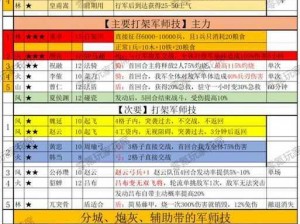 军师救我最强名将组合搭配攻略：打造无懈可击的梦幻阵容