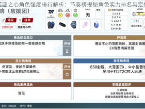 诺亚之心角色强度排行解析：节奏榜揭秘角色实力排名与定位