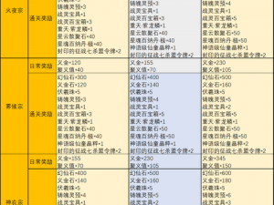 完美世界手游副本攻略大全：任务掉落与副本攻略详解