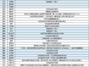 明日方舟模组数据块使用指南：解析数据与优化策略的关键步骤