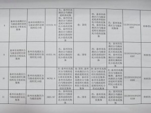 最少收藏5个以上本地域名【如何收藏 5 个以上本地域名？】