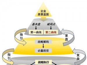 办公家具客户资源深度挖掘：构建高效资源网络，助力企业战略布局