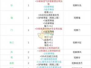 修仙模拟器门派好感度提升秘籍：送礼攻略大揭秘