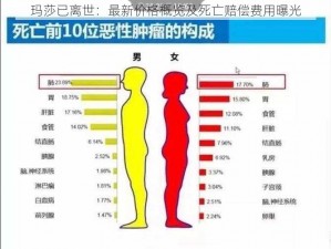 玛莎已离世：最新价格概览及死亡赔偿费用曝光