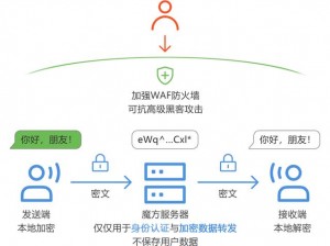 小明免费加密通道入口最新版，安全稳定的加密通道