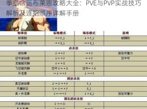 拳皇命运布莱恩攻略大全：PVE与PVP实战技巧解析及连招顺序详解手册