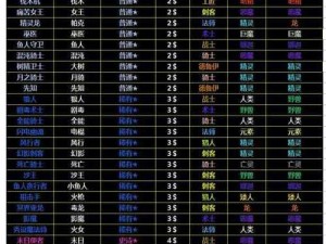 刀塔自走棋棋子实力排行榜TOP详解：从入门到精英之选解析