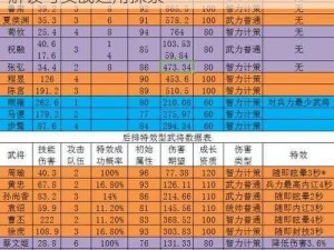 三国志2017武将深度解析：紫将类型全面解读与实战运用探索