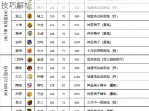 萌龙大乱斗：果实获取攻略及高效获得果实技巧解析