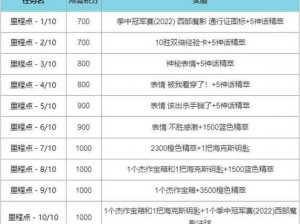 英雄联盟西部魔影通行证奖励大全：最新最全攻略合集