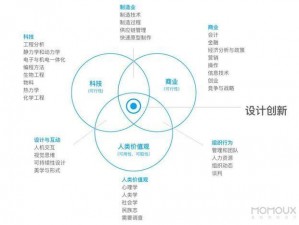 全面解读物质与魔法属性机制：效果一览及交互作用深度探讨