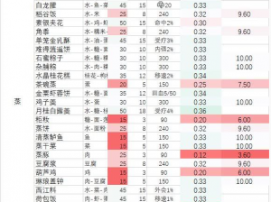 剑网3指尖江湖乱炖食谱详解：烹饪方法与食材搭配技巧全攻略