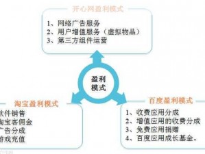 开心动物园的盈利模式与运营策略——如何实现收益最大化