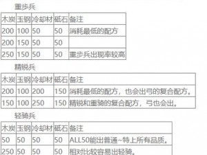 关于刀剑乱舞锻刀公式汇总的全面解析与实战应用