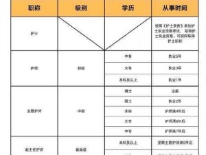 JIZZ老师护士,如何评价 JIZZ 老师护士这个角色？