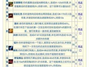 秘宝猎人手游竞技场积分高效使用策略解析：升级、挑战与战术布置技巧全攻略