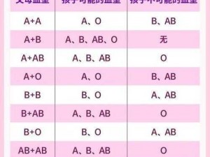弹力果冻血型推荐指南：揭秘最佳血型选择，为你的果冻制作保驾护航