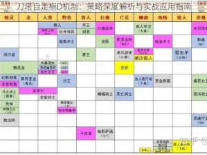 刀塔自走棋D机制：策略深度解析与实战应用指南