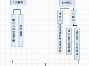 怎么自罚最痛 1 天用——教你轻松解决家庭矛盾