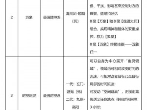 鬼语迷城战力飞跃攻略：解锁潜能，提升战斗实力全面指南