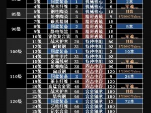 明日之后道具制作详解：配方材料及制作步骤全攻略