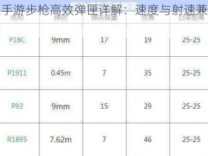 绝地求生手游步枪高效弹匣详解：速度与射速兼备的武器装备介绍