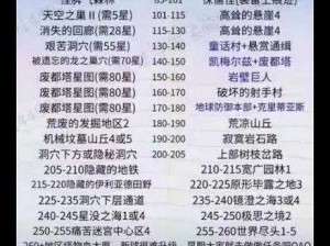 冒险岛2牧师职业的新手攻略：优劣势解析与成长指南