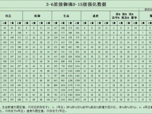 揭秘阴阳师御魂首次强化机制与强化概率深度解析