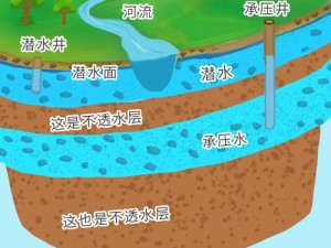 大千世界异水收集指南：揭秘各类水源获取途径及其运用攻略