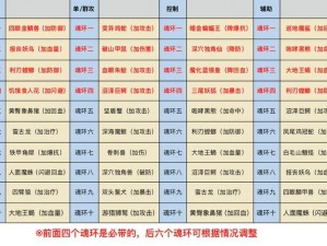 斗罗大陆斗神再临：最佳魂环搭配策略一览，战力飙升指南