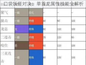 口袋妖怪对决：单首龙属性技能全解析