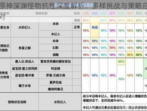 原神深渊怪物抗性深度解析：多样挑战与策略应对