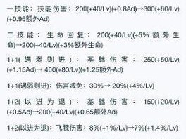 王者荣耀体验服抢号阵营深度解析：如何观察阵营并调整抢号策略攻略