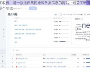 国外黄冈网站不收费，是一款提供黄冈地区各类信息的网站，涵盖了新闻、教育、房产、美食、旅游等多个领域