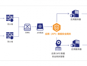 tom 中转接口：安全高效的数据传输解决方案