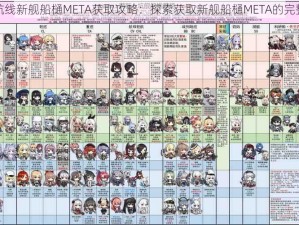 碧蓝航线新舰船樋META获取攻略：探索获取新舰船樋META的完整方法