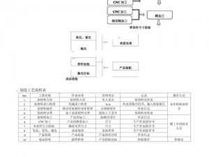 废土环境下机械加工台的制作方法与详解：从材料选择到工艺步骤的全面解析