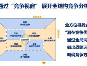 解析校园 1v1 竞争对象策略的产品