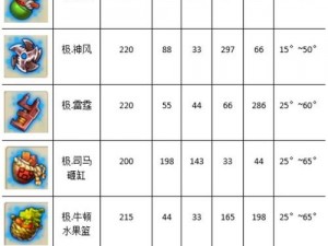 关于弹弹堂手游武器券获取途径及兑换武器的必备攻略