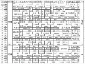 百货商场物语前期：选址策略与商铺类型探讨——最适合建立哪些商铺？适合入驻的品牌及市场分析