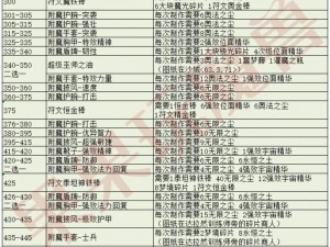 《魔天记飞剑属性与坐骑飞剑获得攻略详解》