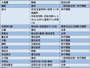 方舟庞马专属饲料揭秘：营养搭配与喂养指南