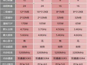 X 老 B 和 XB 的区别在于适用人群不同