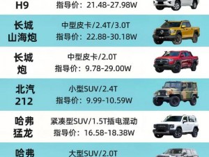 国产SUV精品一区二AV18款_国产 SUV 精品一区二 AV18 款是否值得购买？