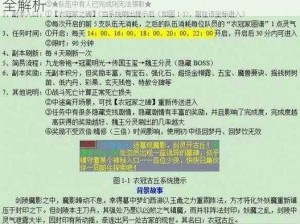 梦幻西游手游七情副本通关秘籍：策略与技巧全解析