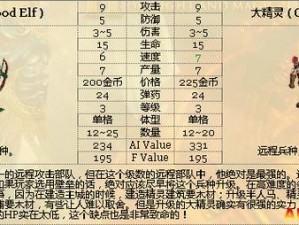 剑与家园：木精灵属性特性深度解析及图鉴大全