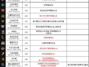 光明大陆秘术师曼达右手技能深度解析：符文搭配全攻略