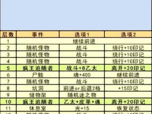 地下城堡3钟乳石林路线攻略：最新最全指南助你轻松穿越