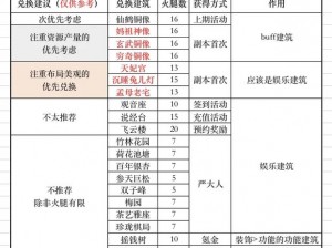 江南百景图内测奖励攻略：领取方法与操作指南全解析